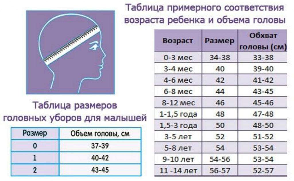Размерная таблица детских шапок Миалт