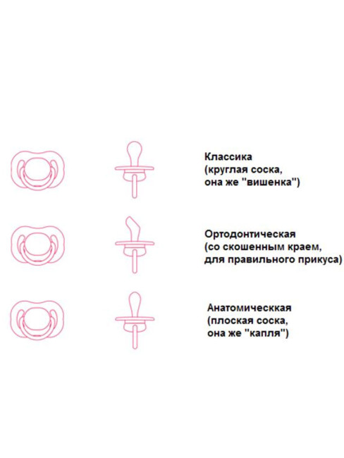 Пустышка ортодонтичесой формы с колпачком, от 3 мес., желтый Пустышка ортодонтичесой формы с колпачком, от 3 мес., желтый